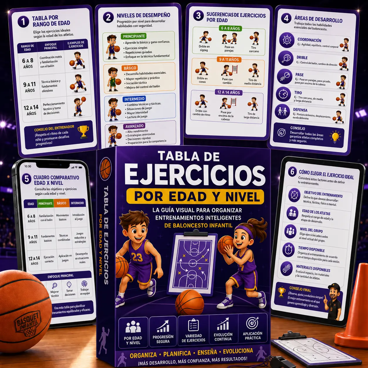 Tabla de Ejercicios por Edad y Nivel